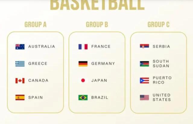 奥运男篮分组正式揭晓 美国男篮体验“中国套餐”